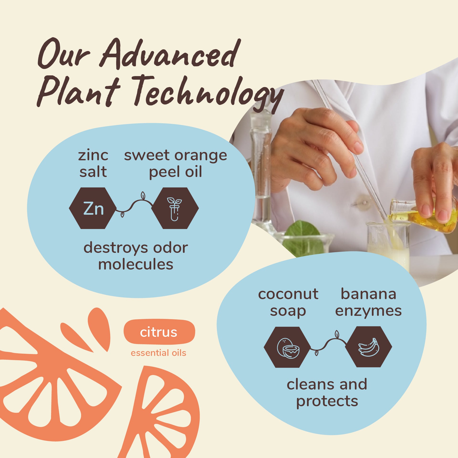 Pee+Stain+Odor Destroyer | Multi-Surface (Citrus) Mini Spray