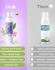 Calming Waterless Bath (Lavender)