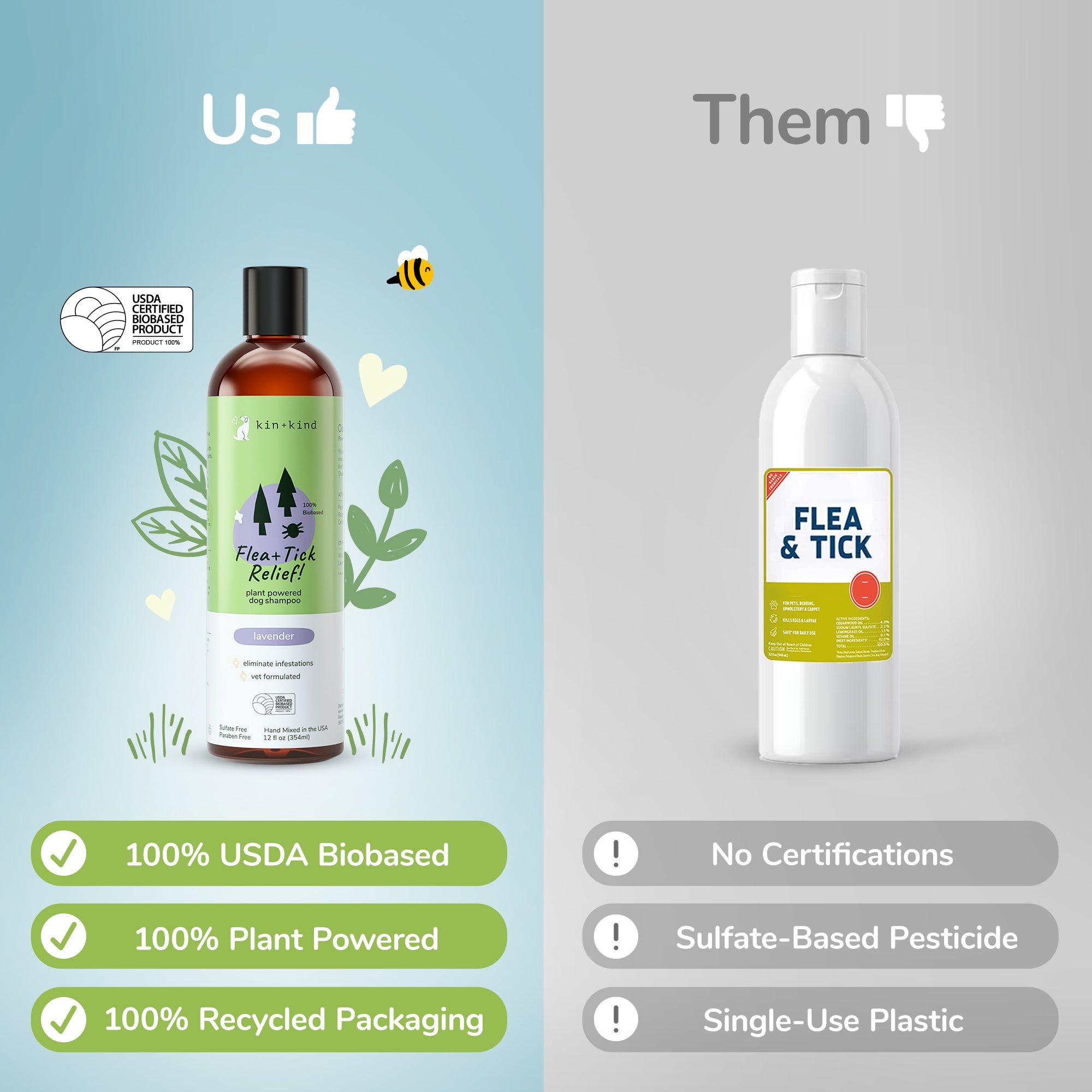 Flea|Tick Shampoo  (Lavender)