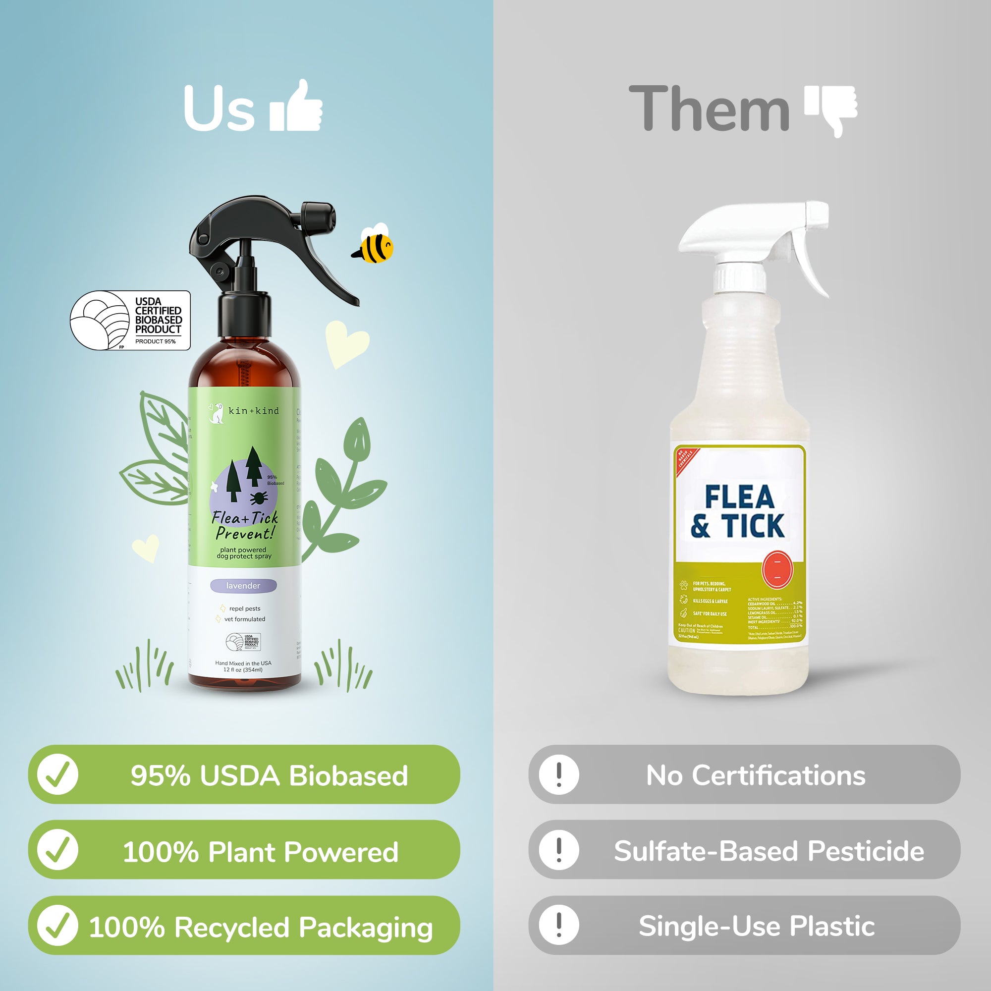 Flea|Tick Protect Spray (Lavender)