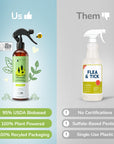 Flea|Tick Protect Spray (Lemongrass)