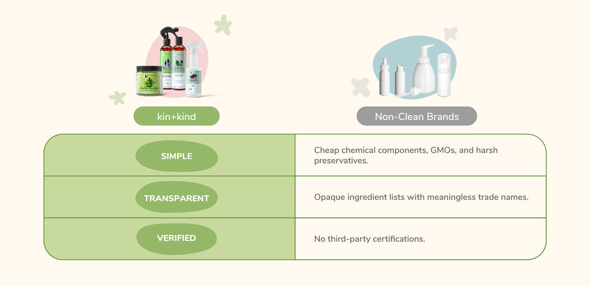 kin+kind Clean Ingredients Standards – kin+kind - Natural & Organic ...