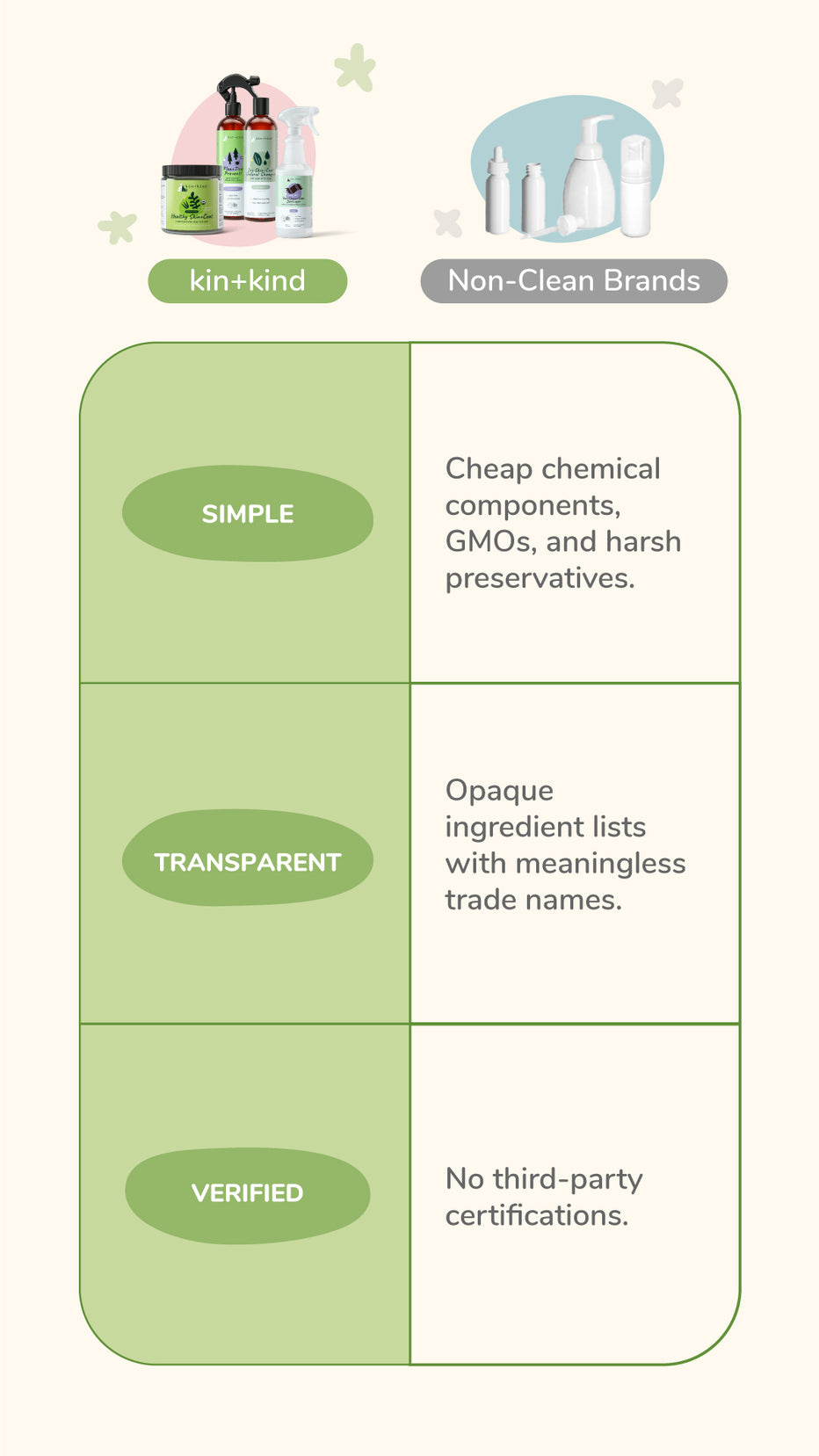 kin+kind Clean Ingredients Standards – kin+kind - Natural & Organic ...