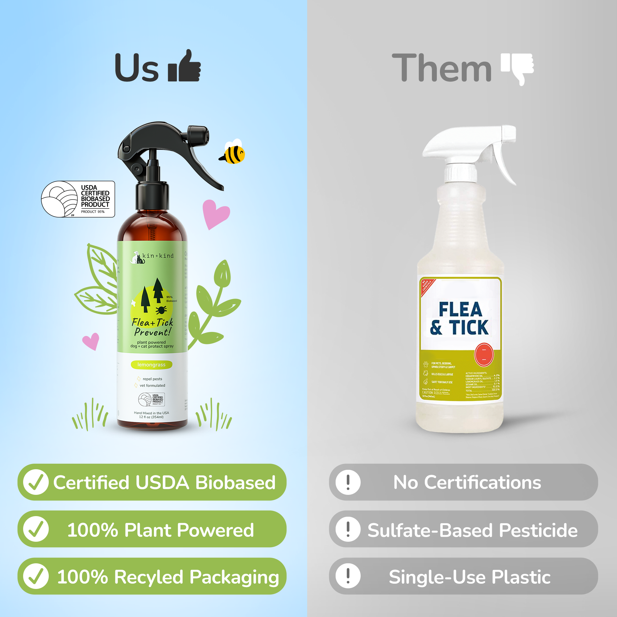 Flea+Tick Max Protection Set