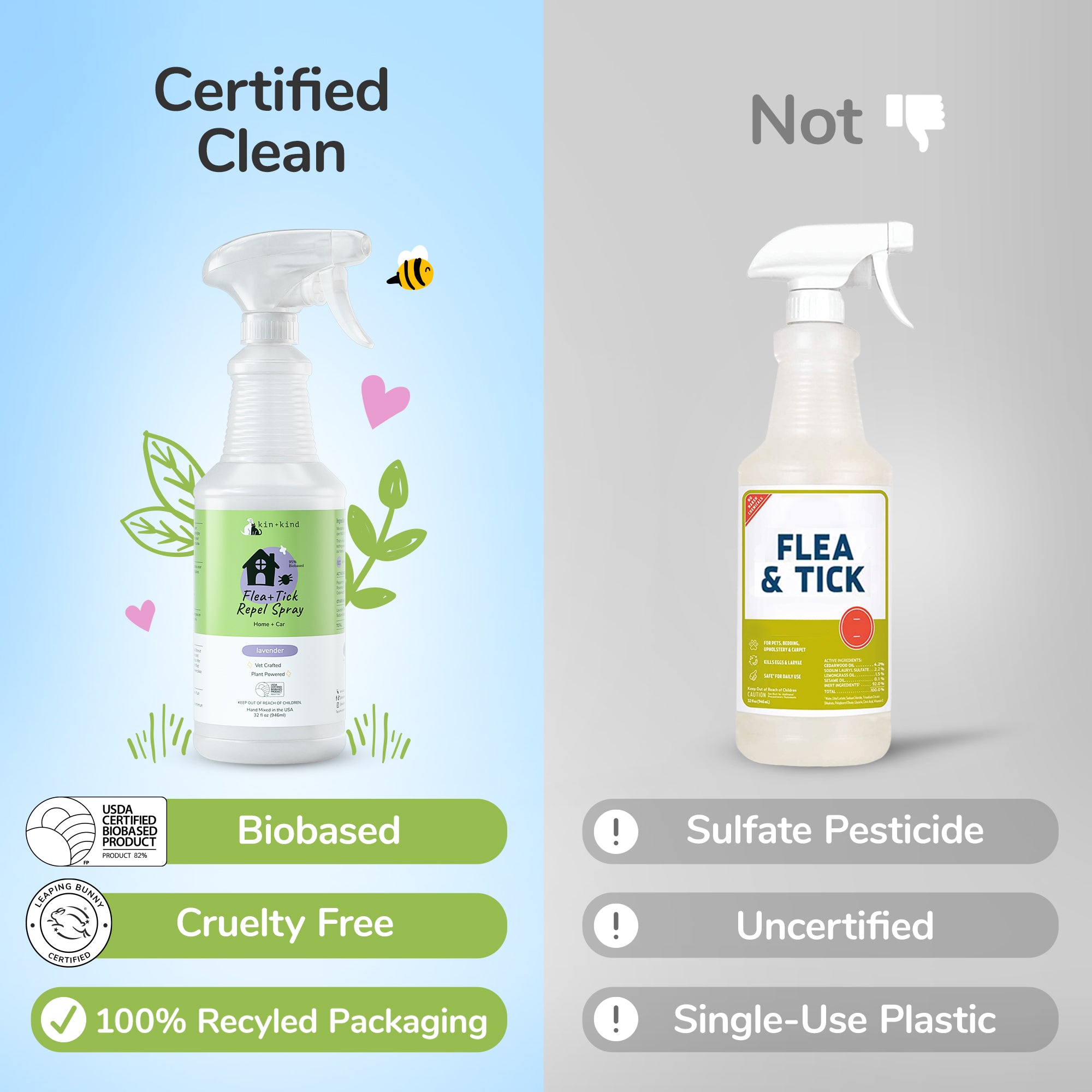Flea+Tick Home+Car Spray (Lavender) | Large