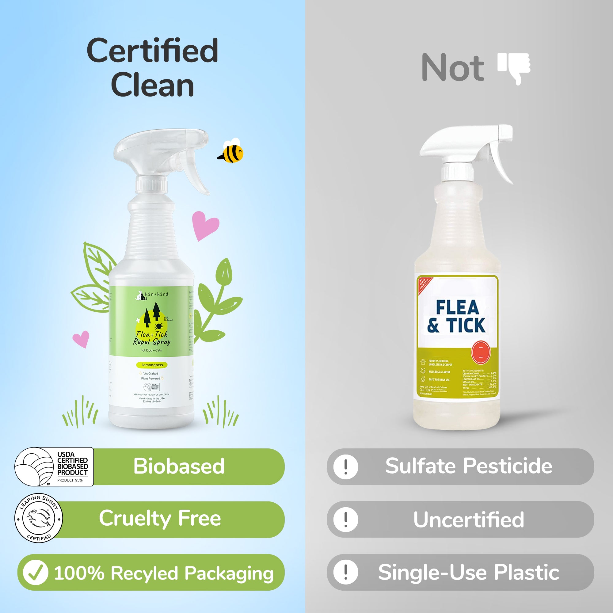 Flea+Tick Home+Car Spray (Lemongrass) | Large