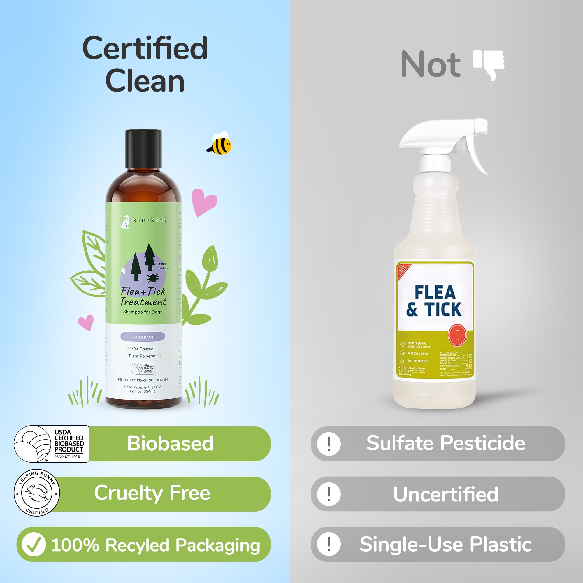 Flea+Tick Shampoo  (Lavender)