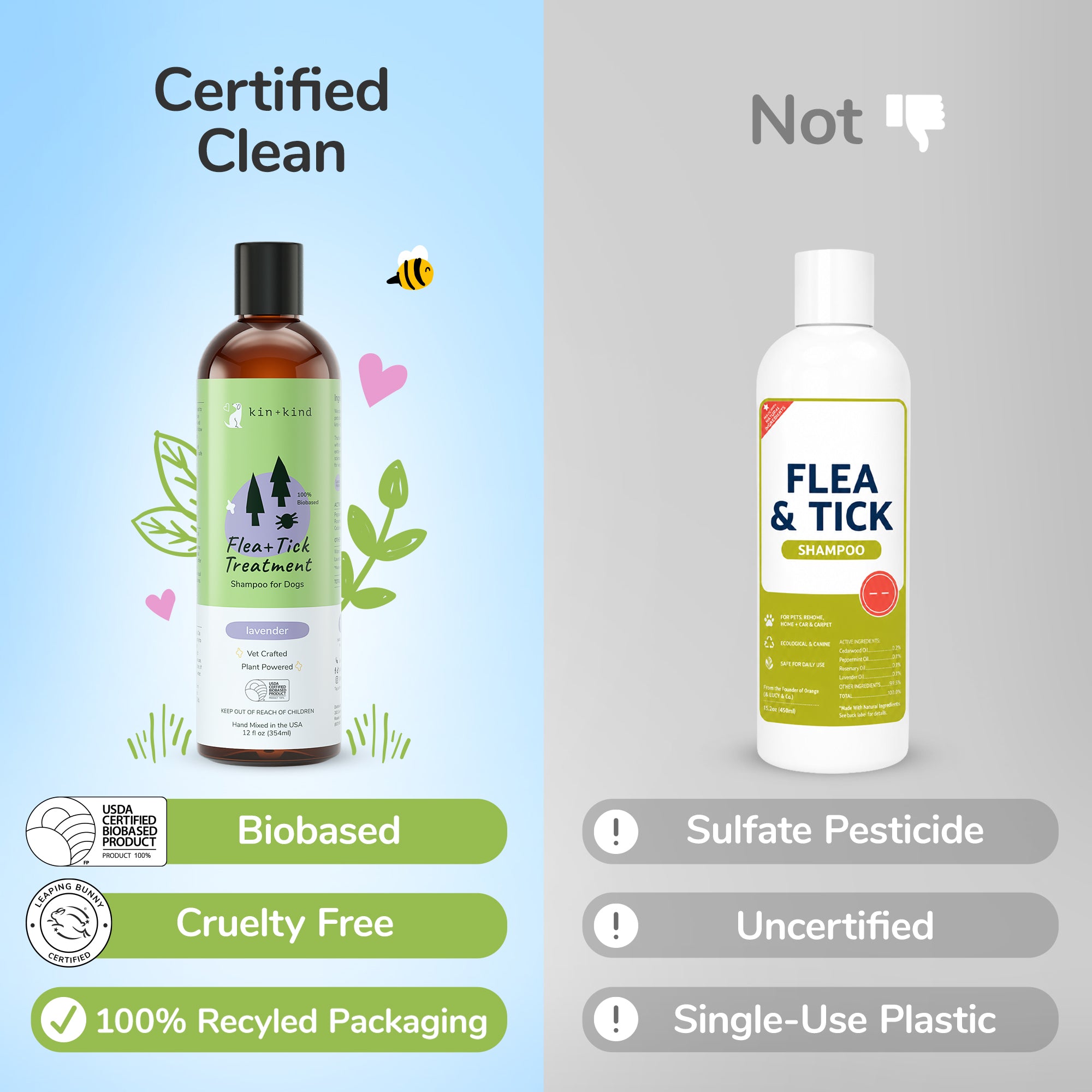 Flea+Tick Shampoo  (Lavender)