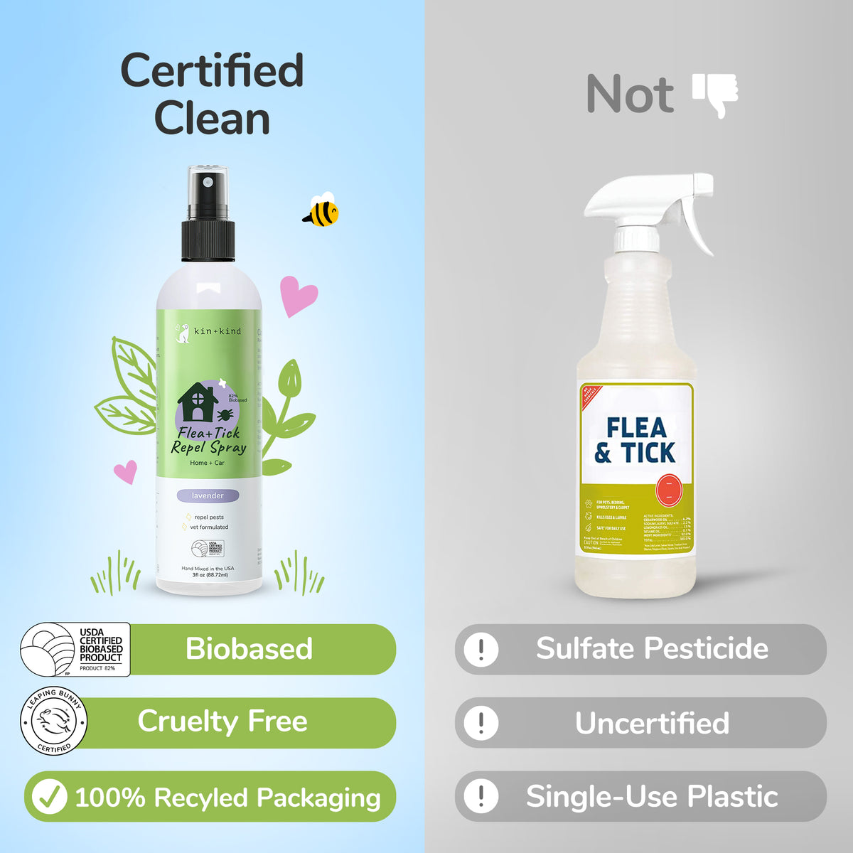 Flea+Tick Lavender Travel Kit - 3 fl oz