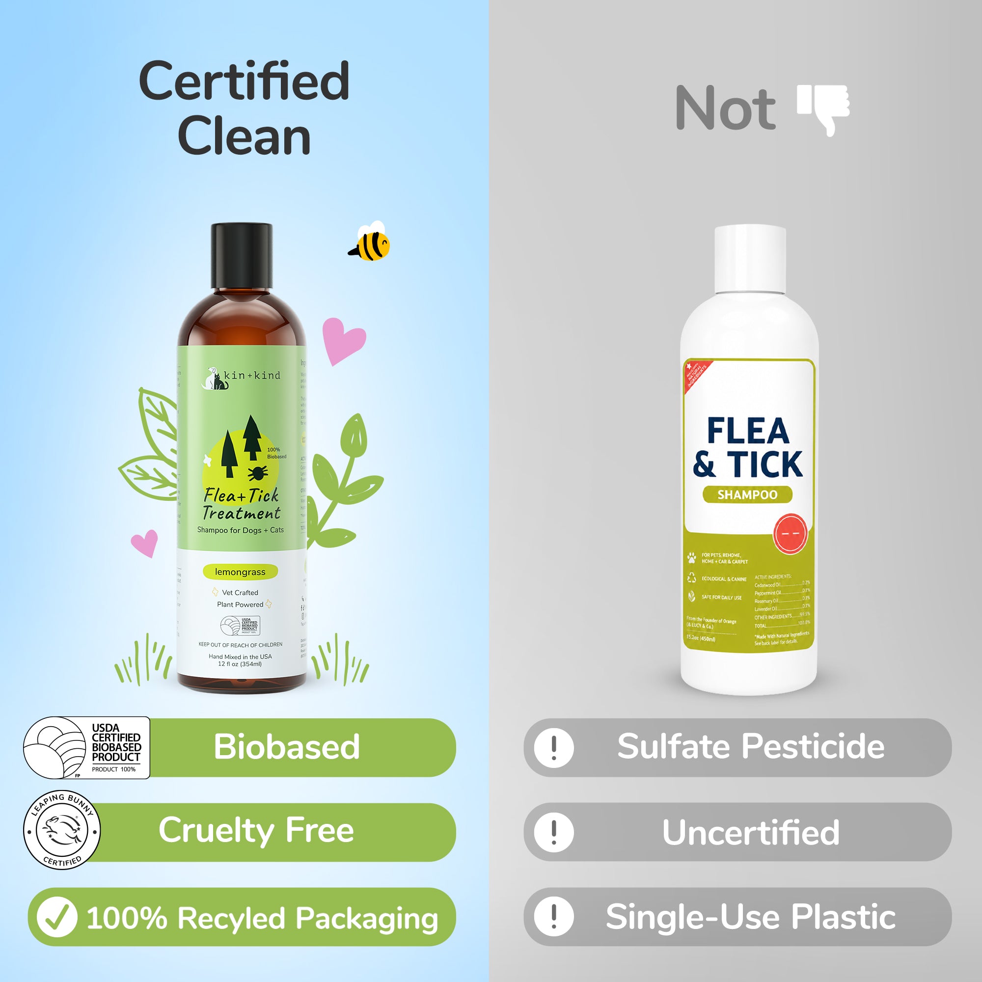 Flea+Tick Shampoo  (Lemongrass)