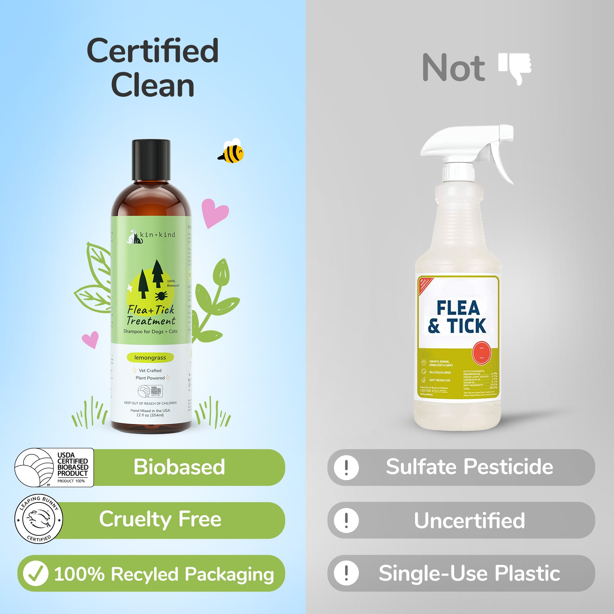 Flea+Tick Shampoo  (Lemongrass)