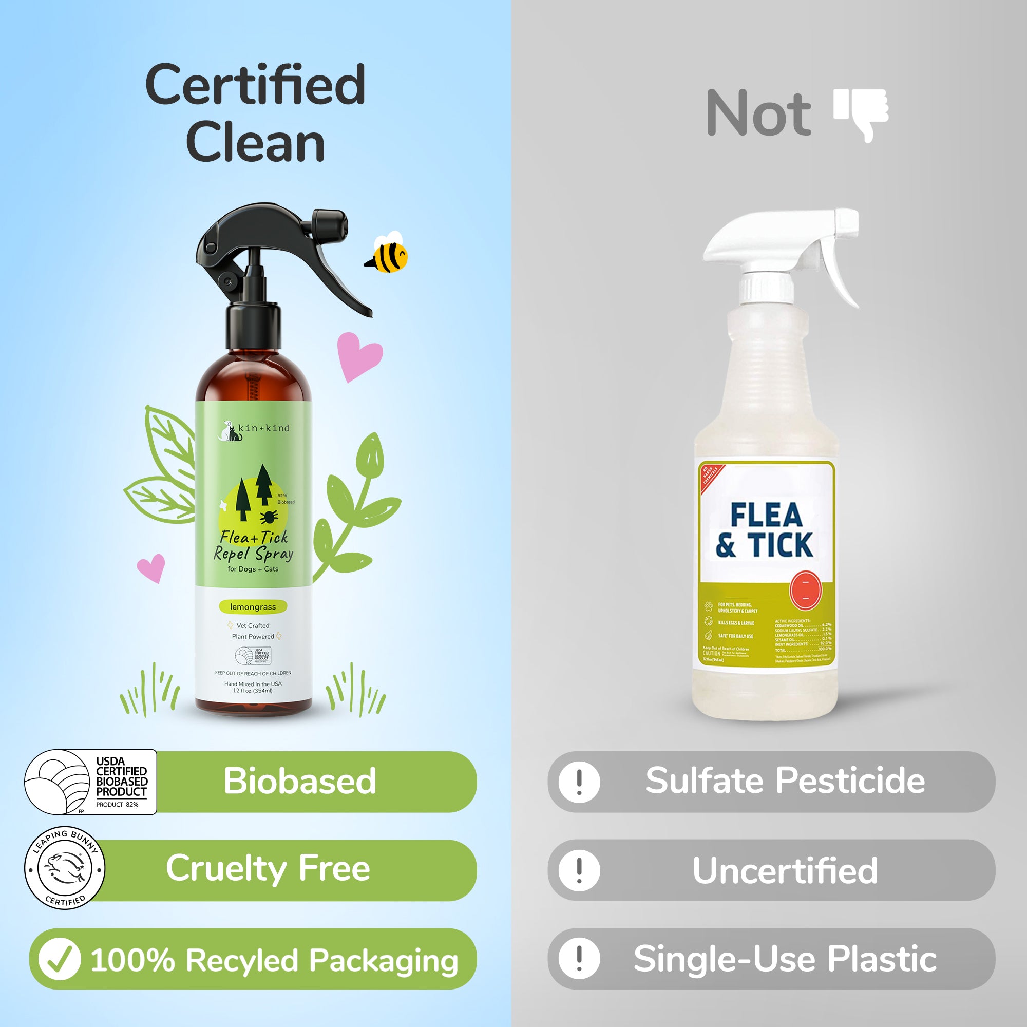 Flea+Tick Protect Spray (Lemongrass)
