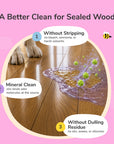 Pee+Stain+Odor Destroyer | Hardwood+Floor (Citrus)