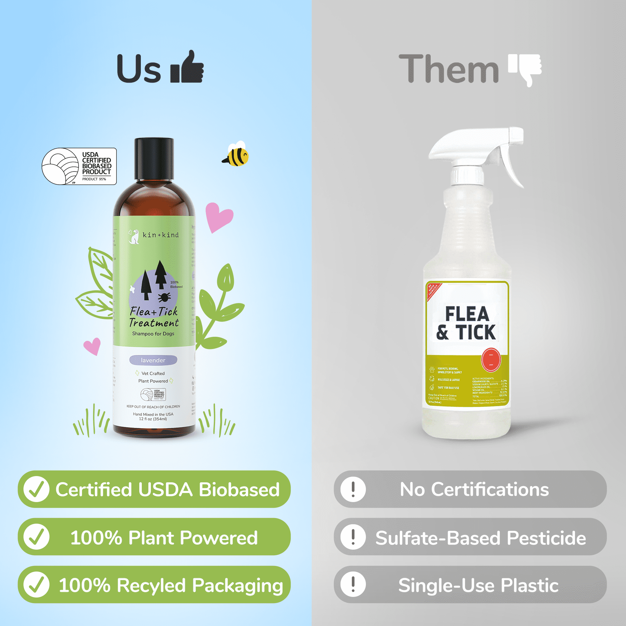 Flea+Tick Shampoo  (Lavender)