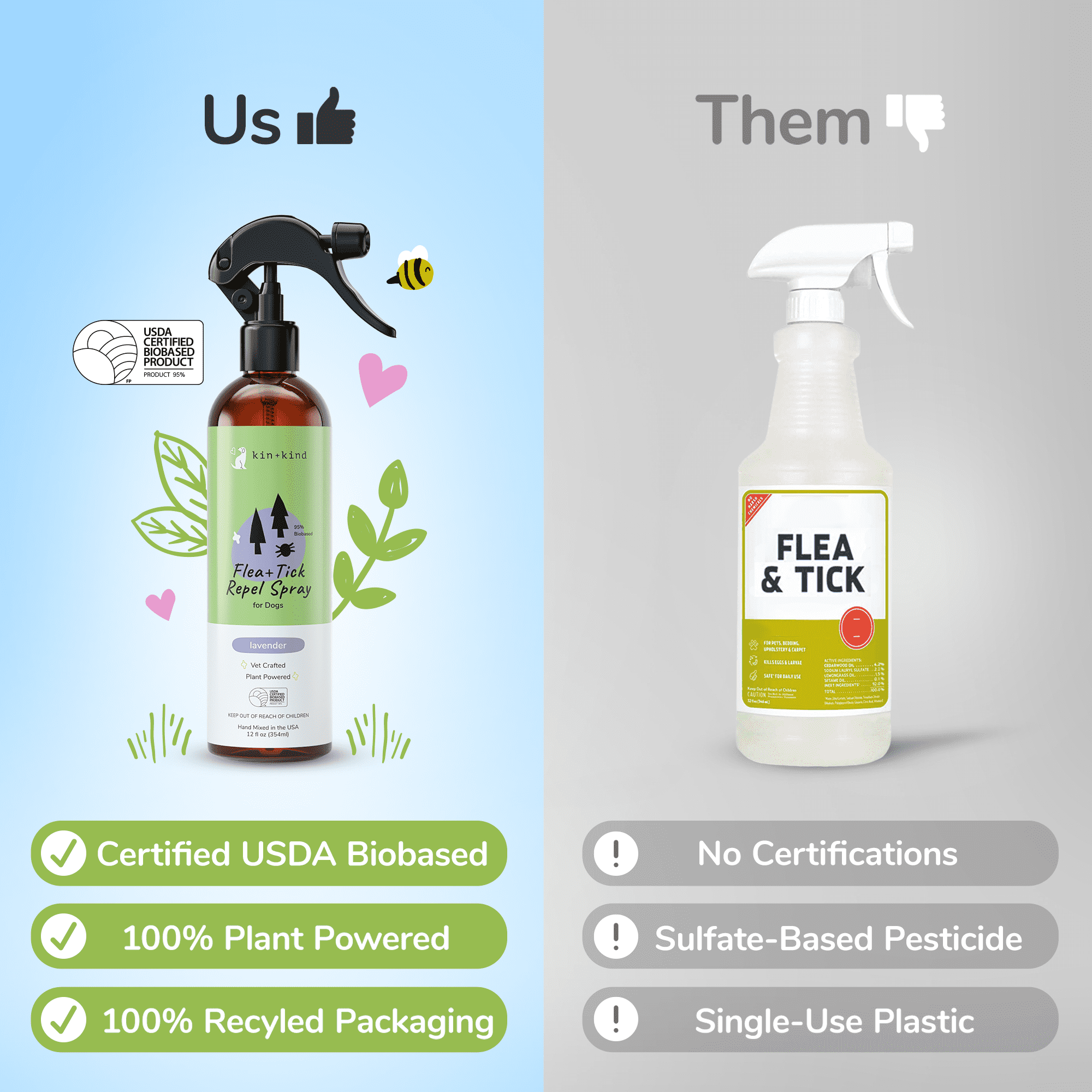 Flea|Tick Protect Spray (Lavender)