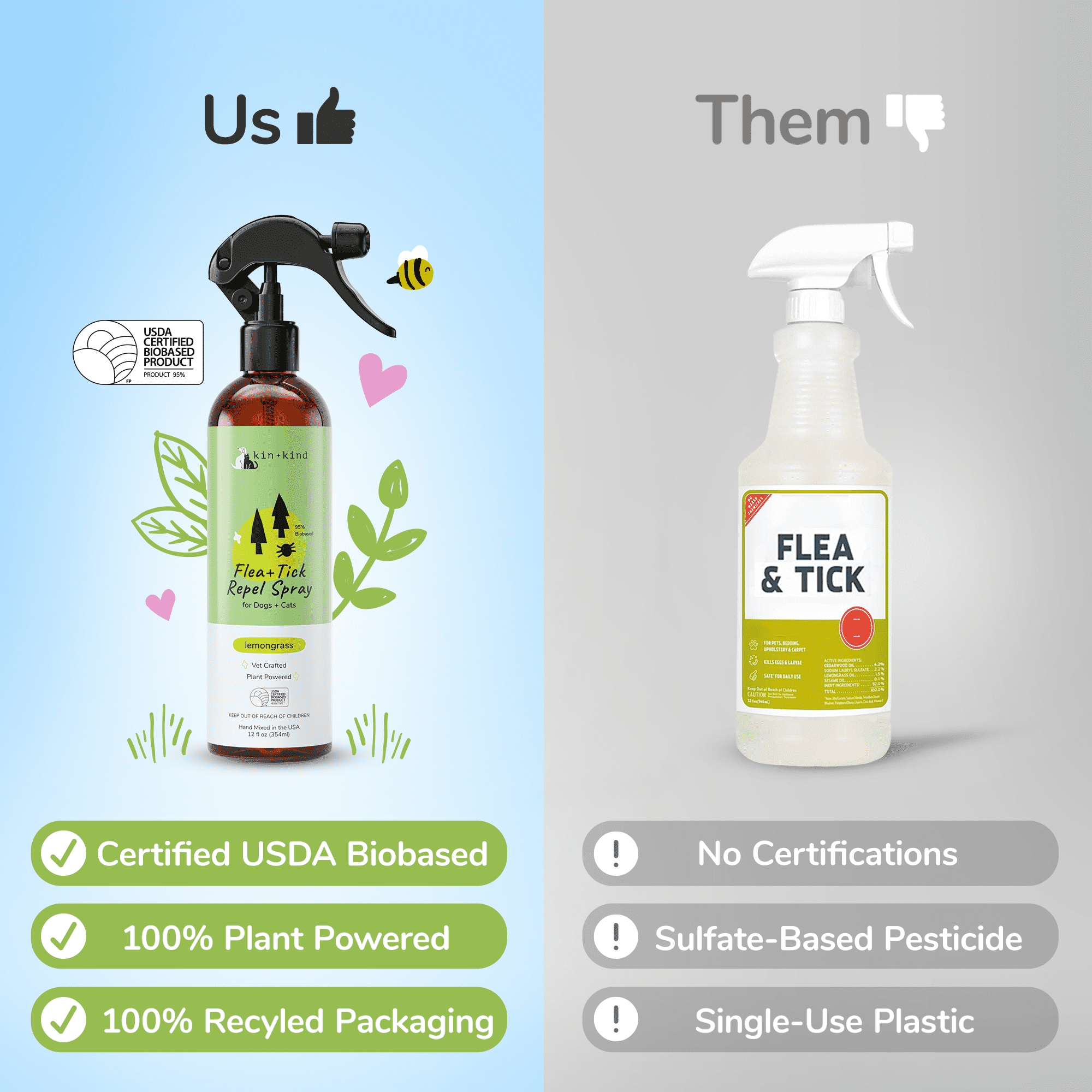 Flea|Tick Protect Spray (Lemongrass)
