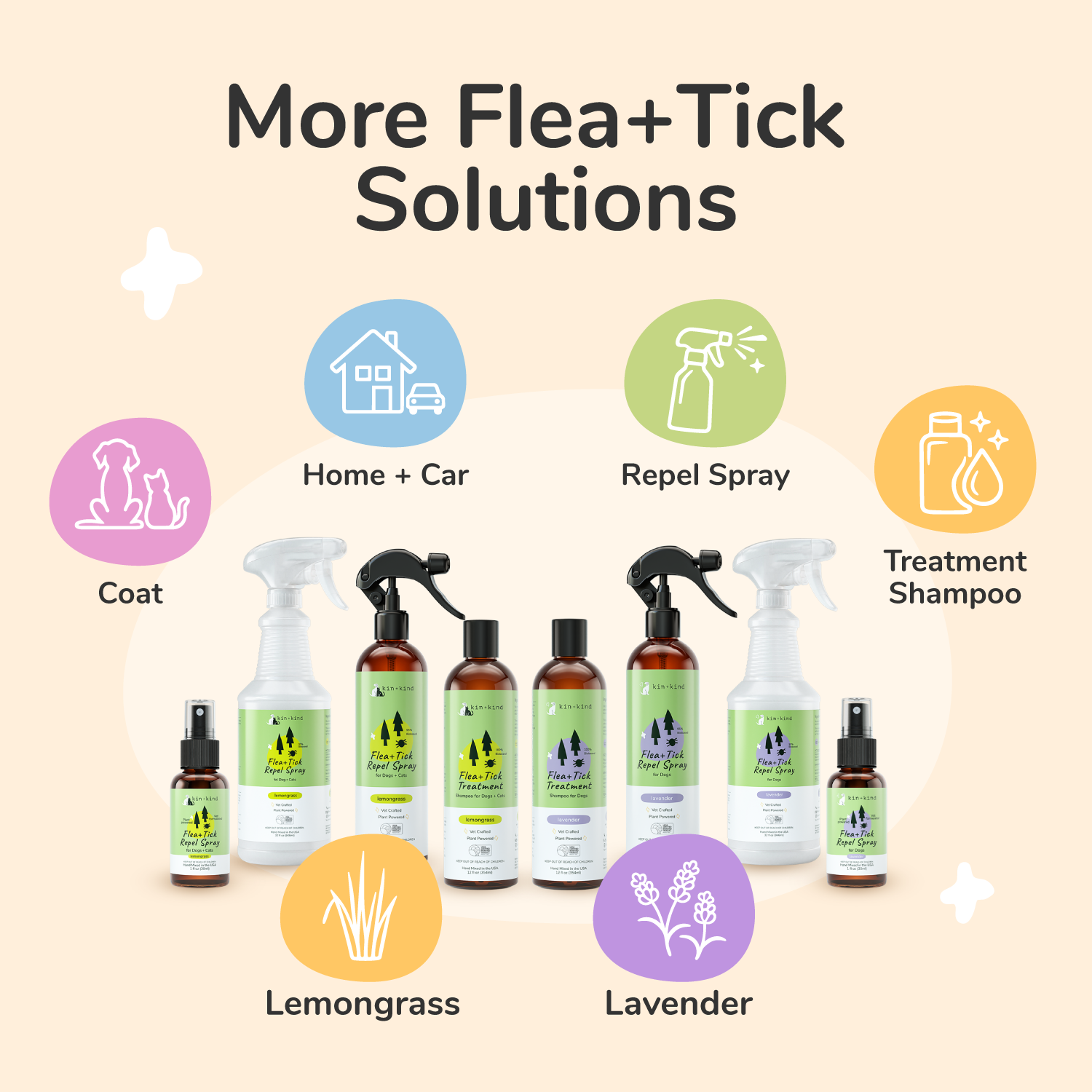 Flea+Tick Shampoo  (Lemongrass)