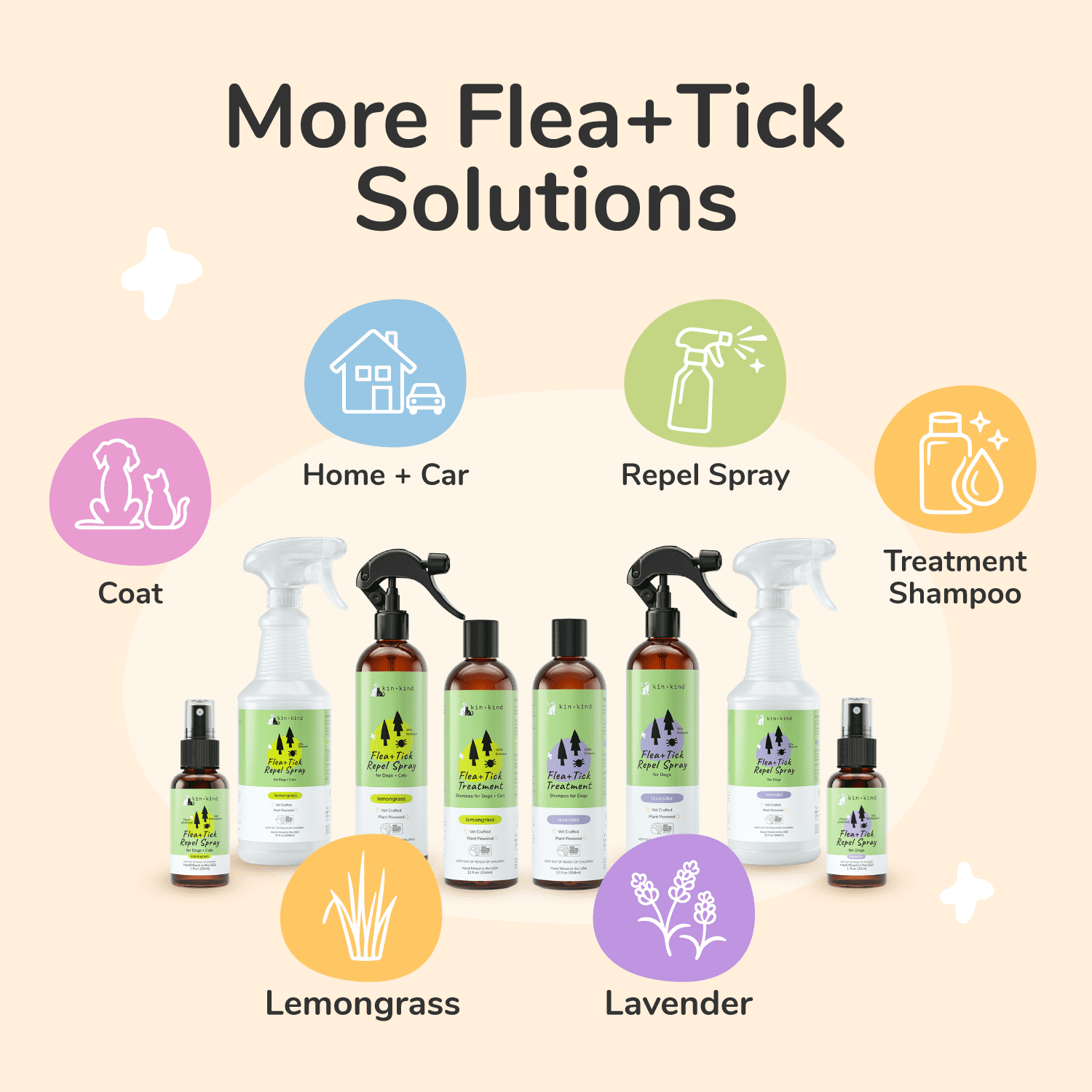 Flea|Tick Protect Spray (Lavender)