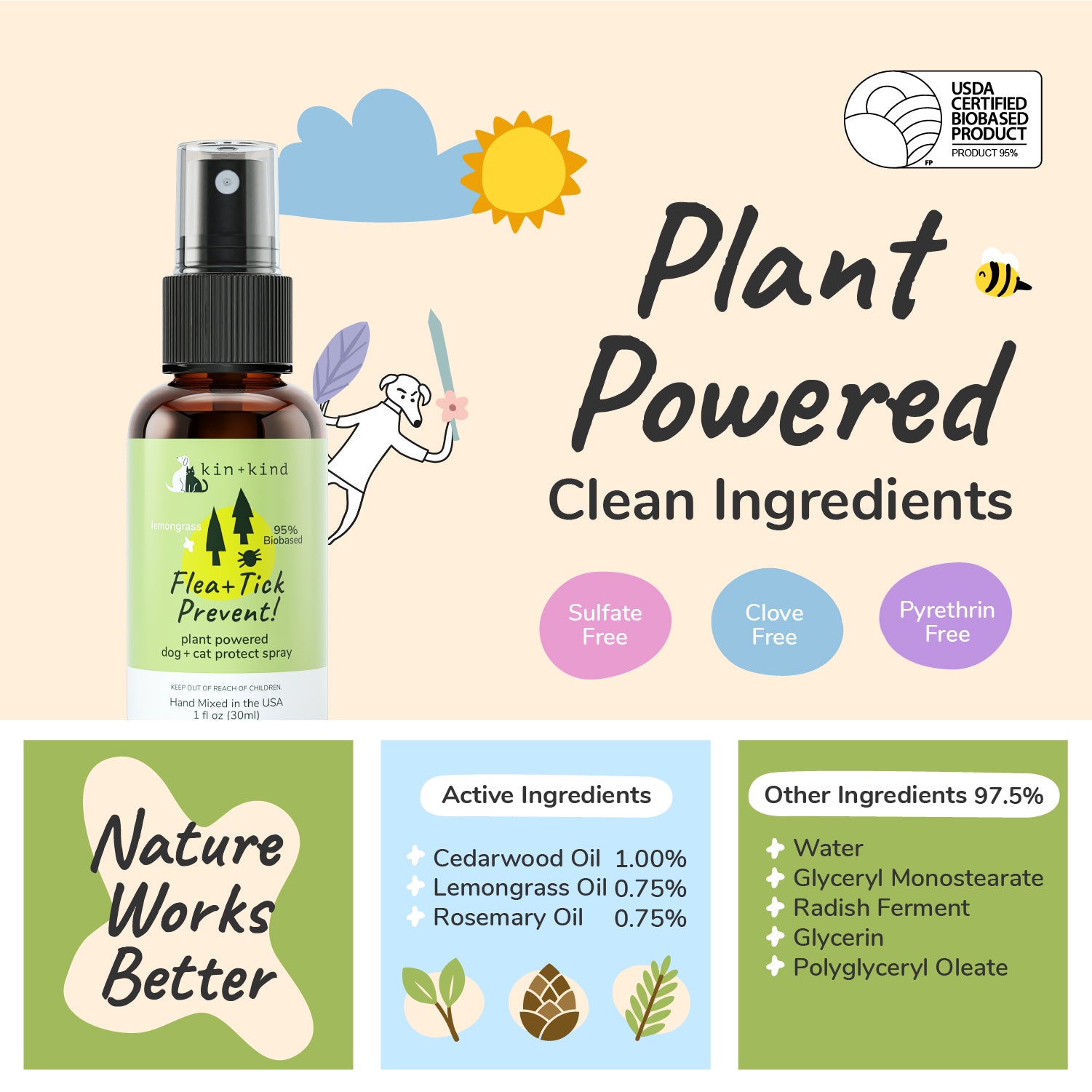 Flea|Tick Lemongras Mini Spray