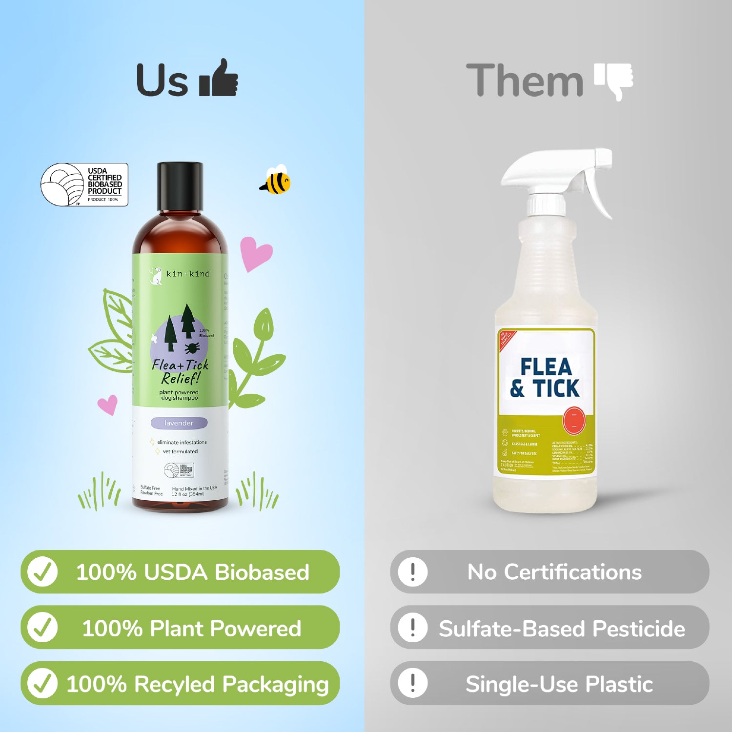 Flea|Tick Shampoo  (Lavender)