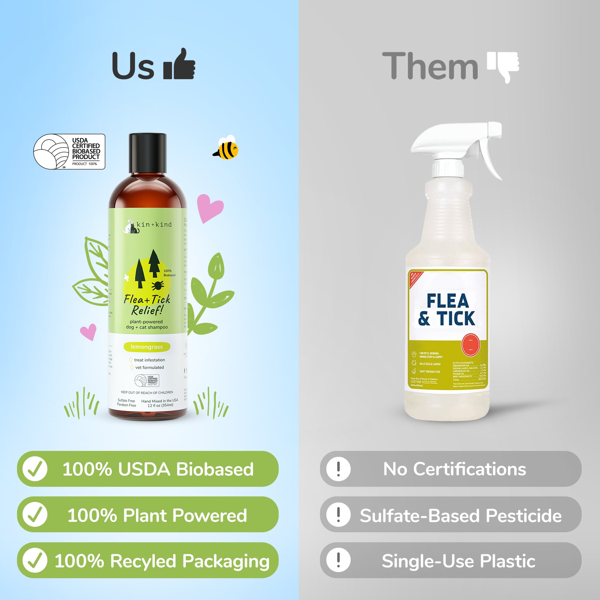 Flea|Tick Shampoo  (Lemongrass)