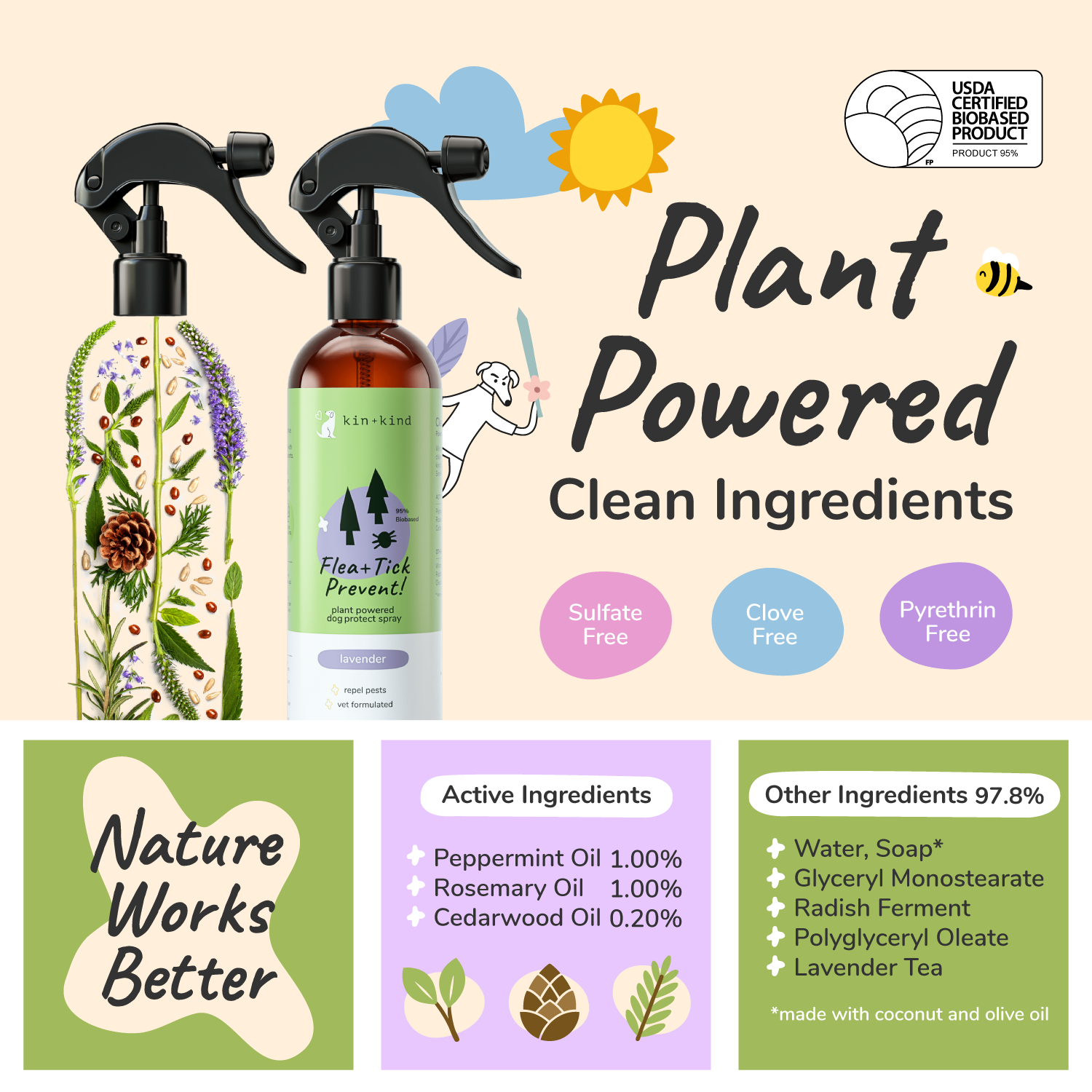 Flea|Tick Protect Spray (Lavender)
