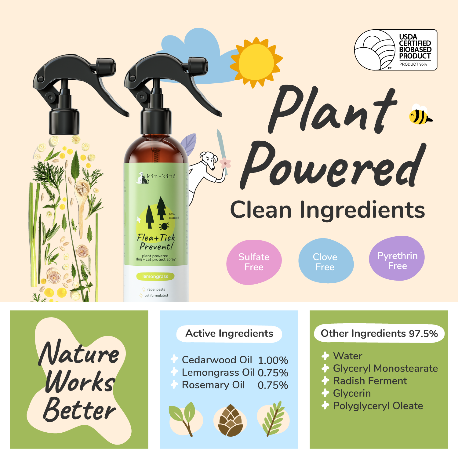 Flea|Tick Protect Spray (Lemongrass)