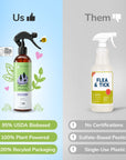 Flea|Tick Protect Spray (Lavender)