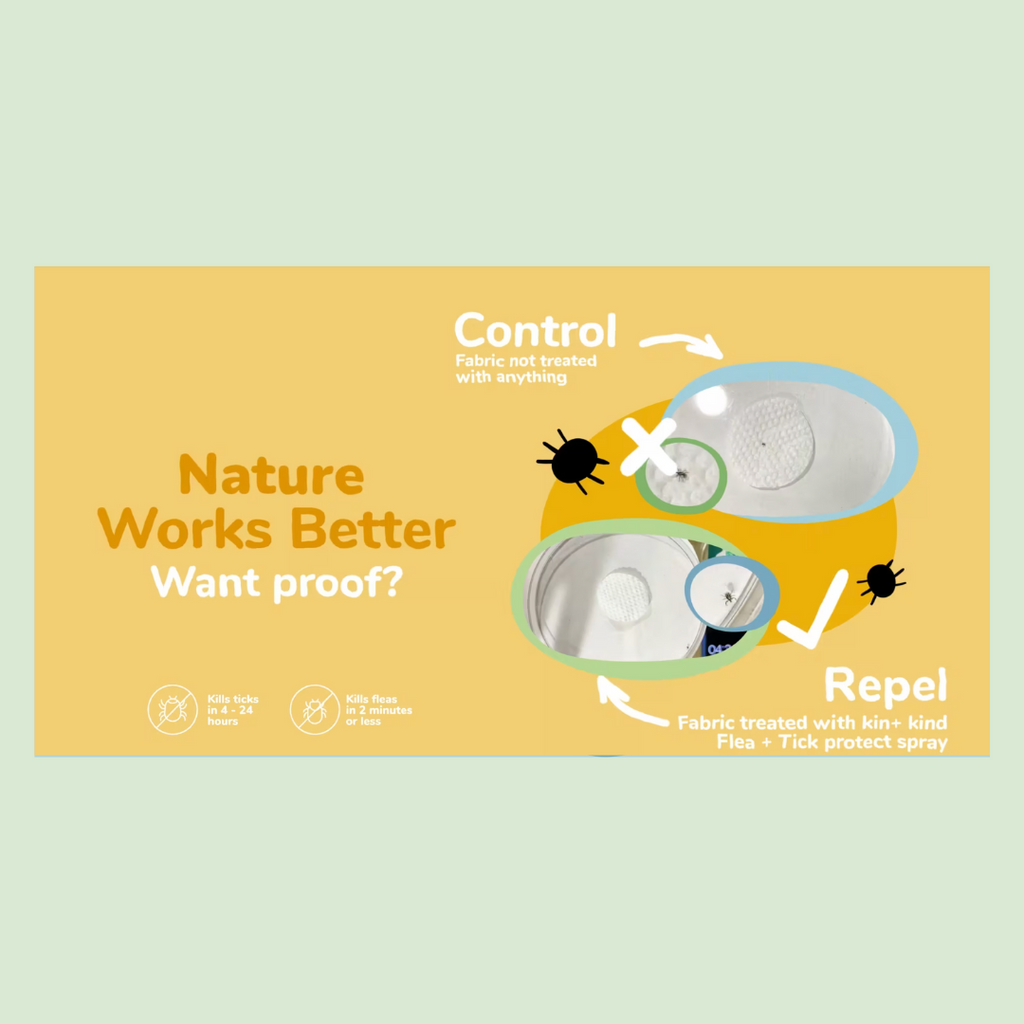 View of Flea and Tick Protection Set for dogs and cats – kin+kind - Natural & Organic - Pet Grooming ...