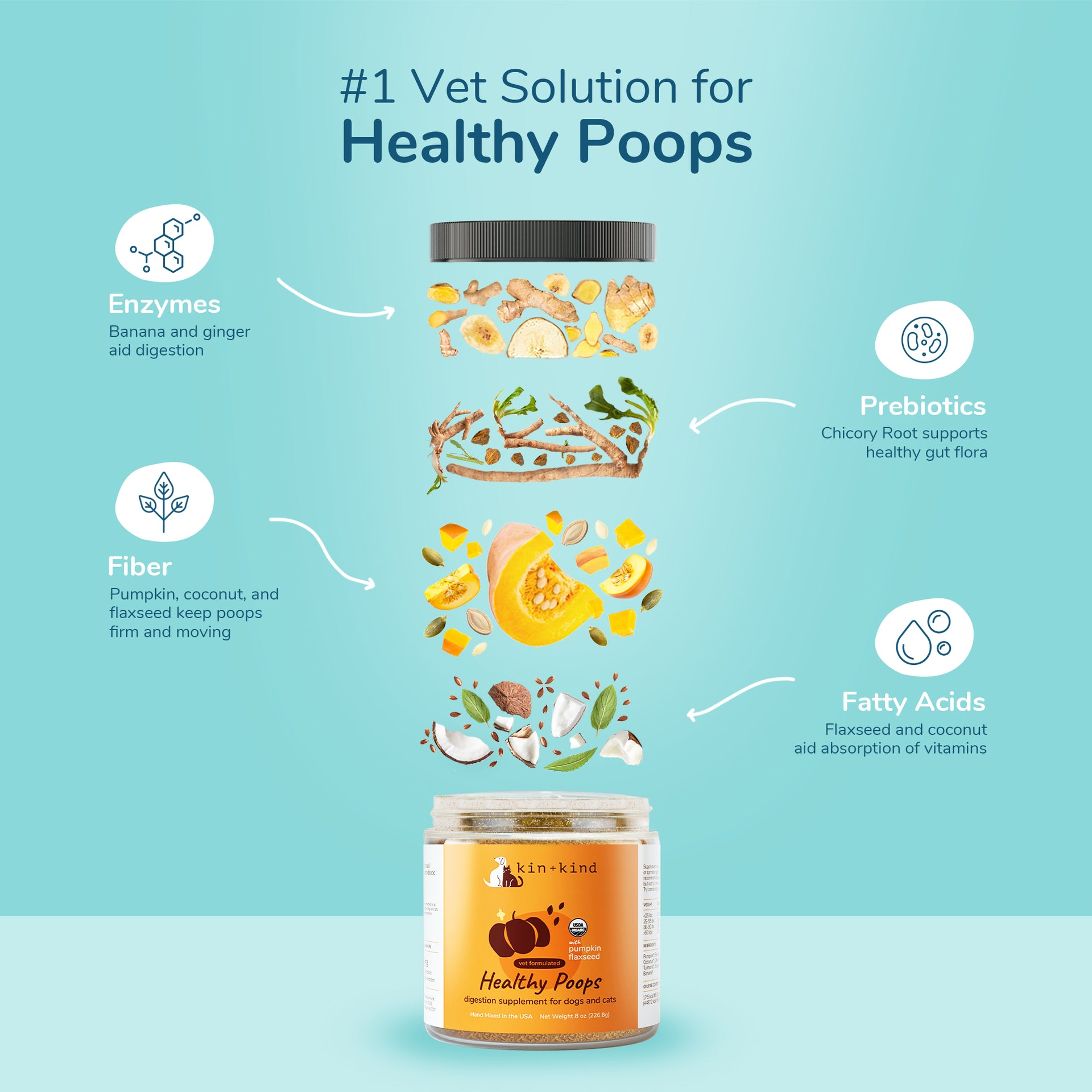 Fiber Supplements for Dogs and Cats Healthy Poops, Stomach & Bowel